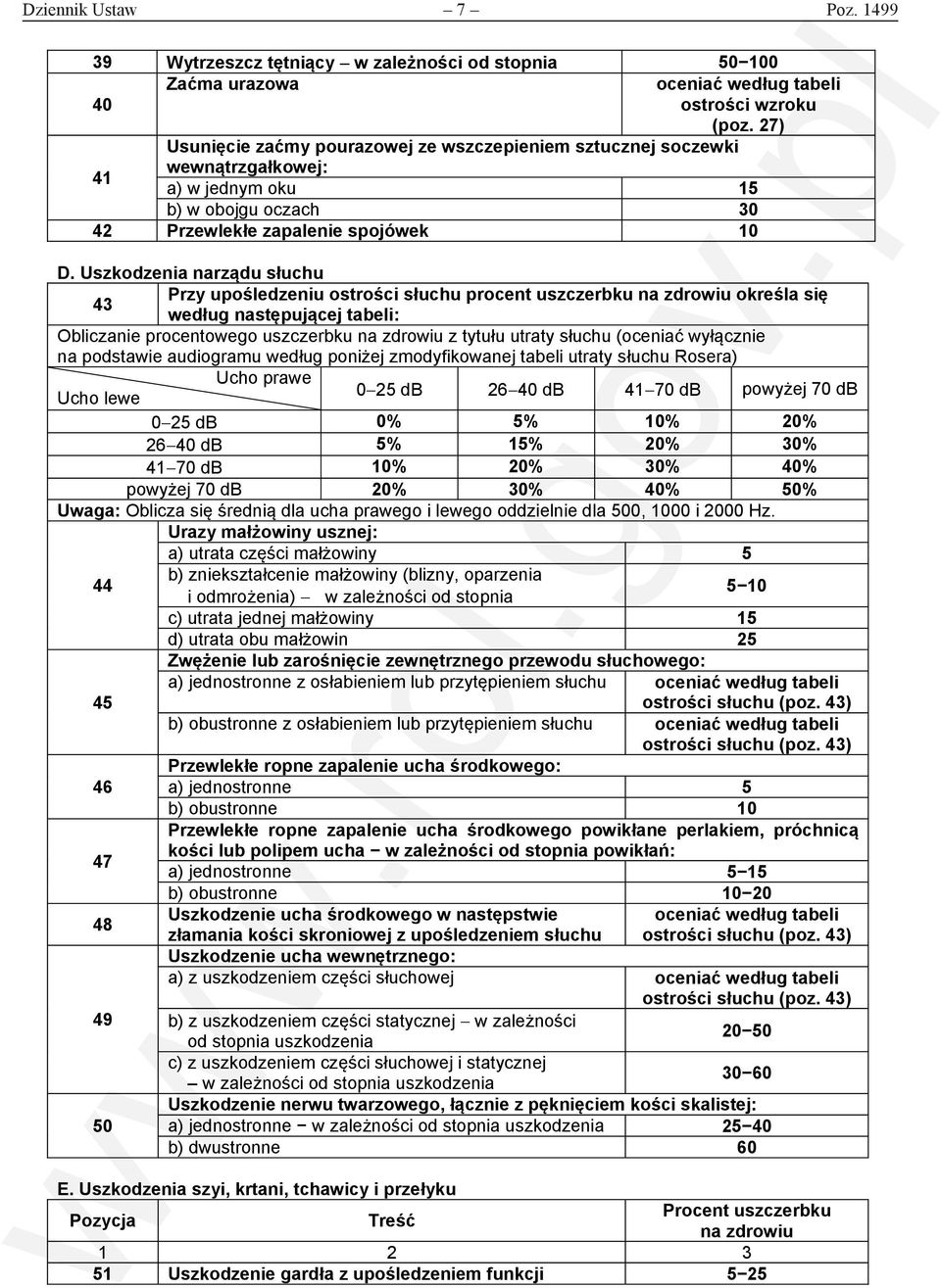 Uszkodzenia narządu słuchu 43 Przy upośledzeniu ostrości słuchu procent uszczerbku określa się według następującej tabeli: Obliczanie procentowego uszczerbku z tytułu utraty słuchu (oceniać wyłącznie