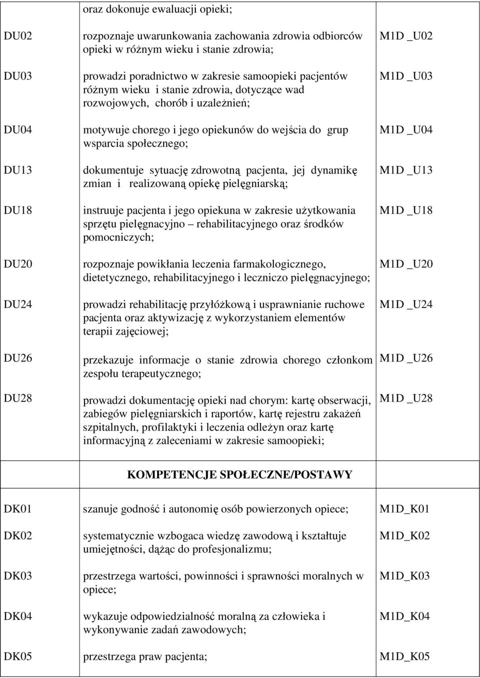 sytuację zdrowotną pacjenta, jej dynamikę zmian i realizowaną opiekę pielęgniarską; instruuje pacjenta i jego opiekuna w zakresie użytkowania sprzętu pielęgnacyjno rehabilitacyjnego oraz środków