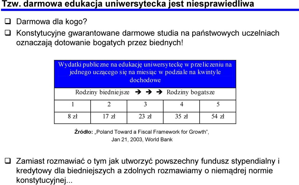 Wydatki publiczne na edukację uniwersyteckę w przeliczeniu na jednego uczącego się na miesiąc w podziale na kwintyle dochodowe Rodziny biedniejsze Rodziny