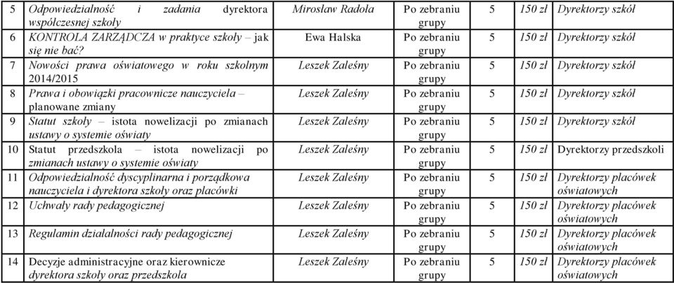 Zaleśny ustawy o systemie oświaty 10 Statut przedszkola istota nowelizacji po Leszek Zaleśny zmianach ustawy o systemie oświaty 11 Odpowiedzialność dyscyplinarna i porządkowa Leszek Zaleśny