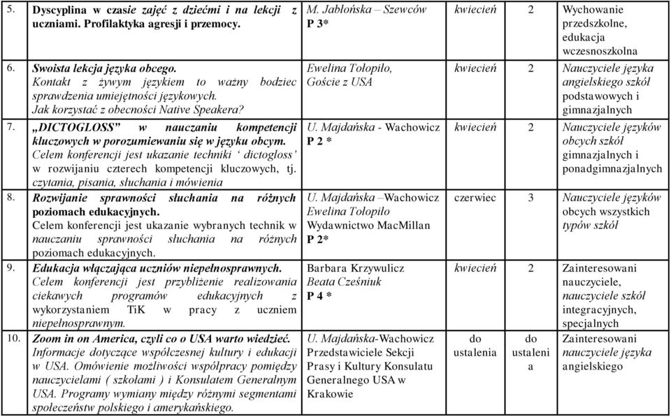DICTOGLOSS w nauczaniu kompetencji kluczowych w porozumiewaniu się w języku obcym. Celem konferencji jest ukazanie techniki dictogloss w rozwijaniu czterech kompetencji kluczowych, tj.