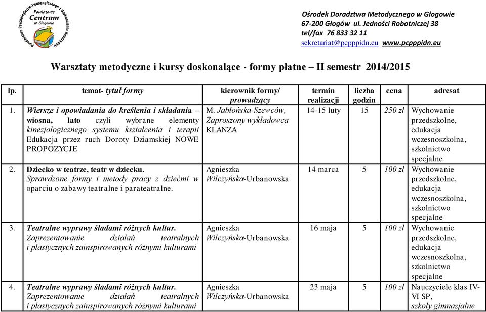 Jabłońska-Szewców, wiosna, lato czyli wybrane elementy Zaproszony wykławca kinezjologicznego systemu kształcenia i terapii KLANZA Edukacja przez ruch Doroty Dziamskiej NOWE PROPOZYCJE 2.