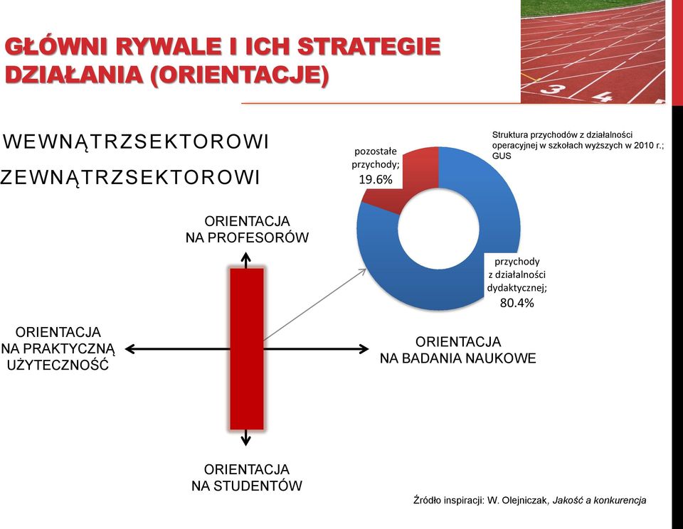 ; GUS ORIENTACJA NA PROFESORÓW przychody z działalności dydaktycznej; 80.