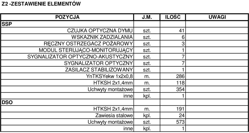 7 SYGNALIZATOR OPTYCZNY szt. 7 ZASILACZ STABILIZOWANY szt. 1 YnTKSYekw 1x2x0,8 m. 286 HTKSH 2x1,4mm m.