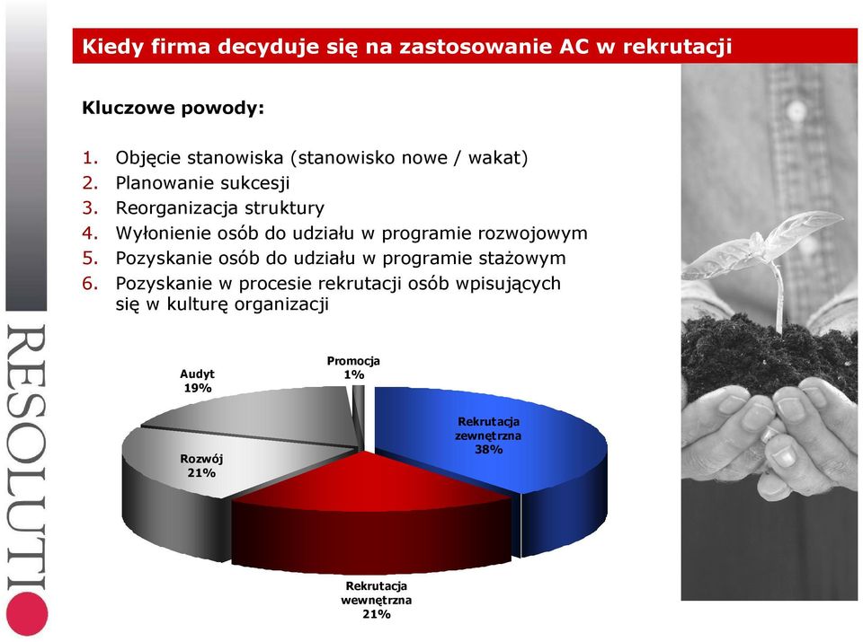 Wyłonienie osób do udziału w programie rozwojowym 5. Pozyskanie osób do udziału w programie stażowym 6.