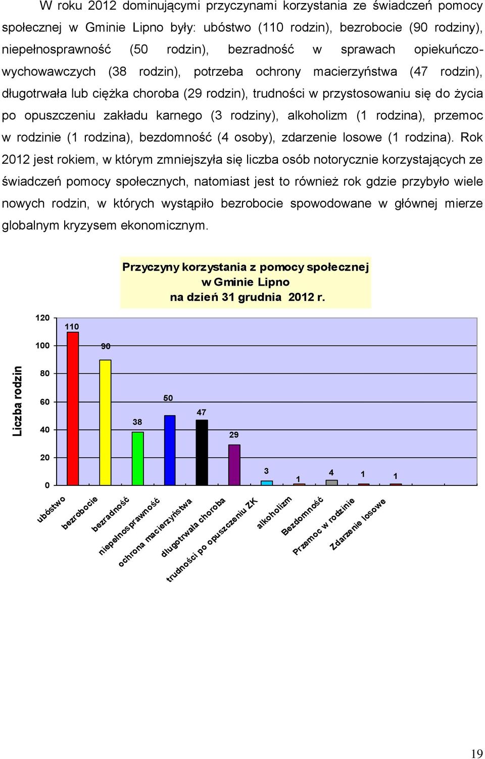 opuszczeniu zakładu karnego (3 rodziny), alkoholizm (1 rodzina), przemoc w rodzinie (1 rodzina), bezdomność (4 osoby), zdarzenie losowe (1 rodzina).
