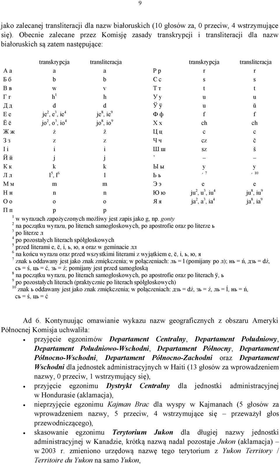 4 je 8, ie 9 Ё ё jo 2, o 3, io 4 jo 8, io 9 Ж ж ż ž З з z z I i i i Й й j j К к k k Л л l 5, ł 6 l М м m m Н н n n О о o o П п p p 1 w wyrazach zapożyczonych możliwy jest zapis jako g, np.