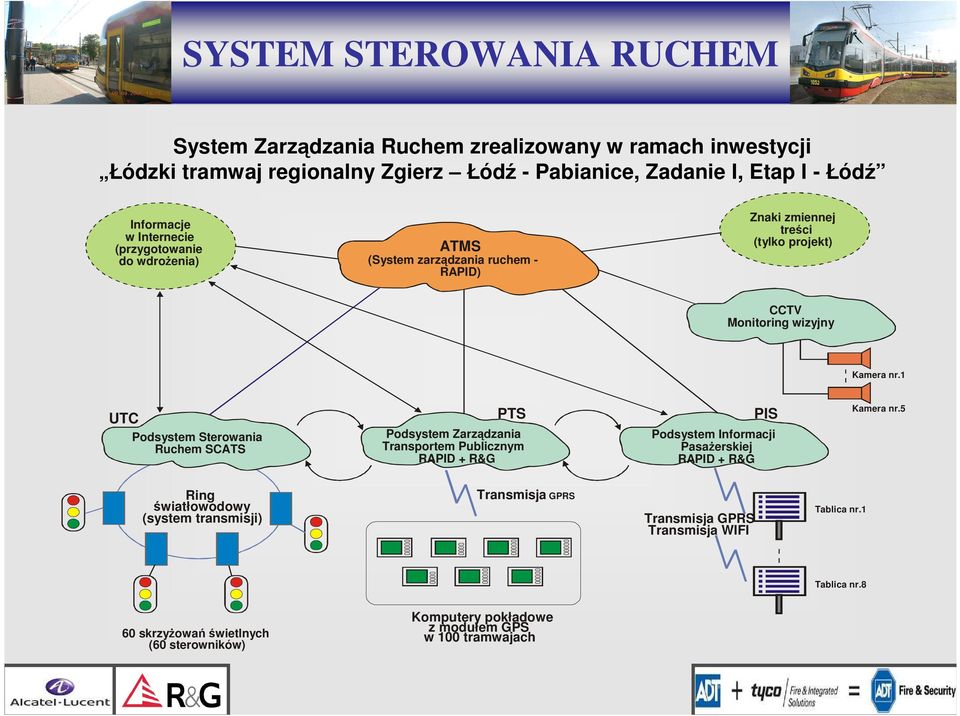 1 UTC PTS PIS Podsystem Sterowania Ruchem SCATS Podsystem Zarządzania Transportem Publicznym RAPID + R&G Podsystem Informacji PasaŜerskiej RAPID + R&G Kamera nr.