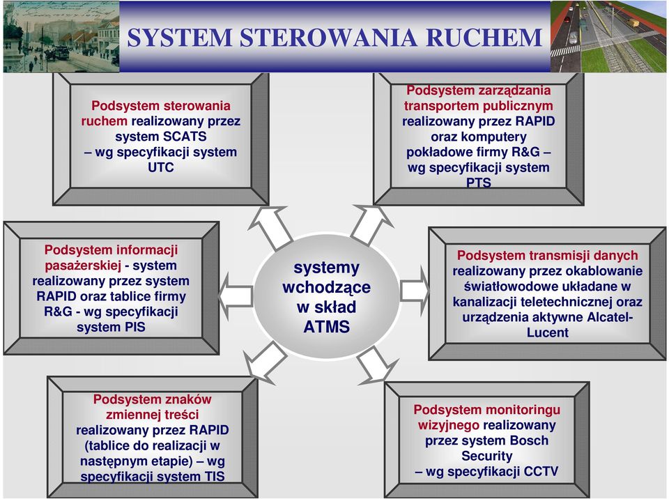 wchodzące w skład ATMS Podsystem transmisji danych realizowany przez okablowanie światłowodowe układane w kanalizacji teletechnicznej oraz urządzenia aktywne Alcatel- Lucent Podsystem znaków