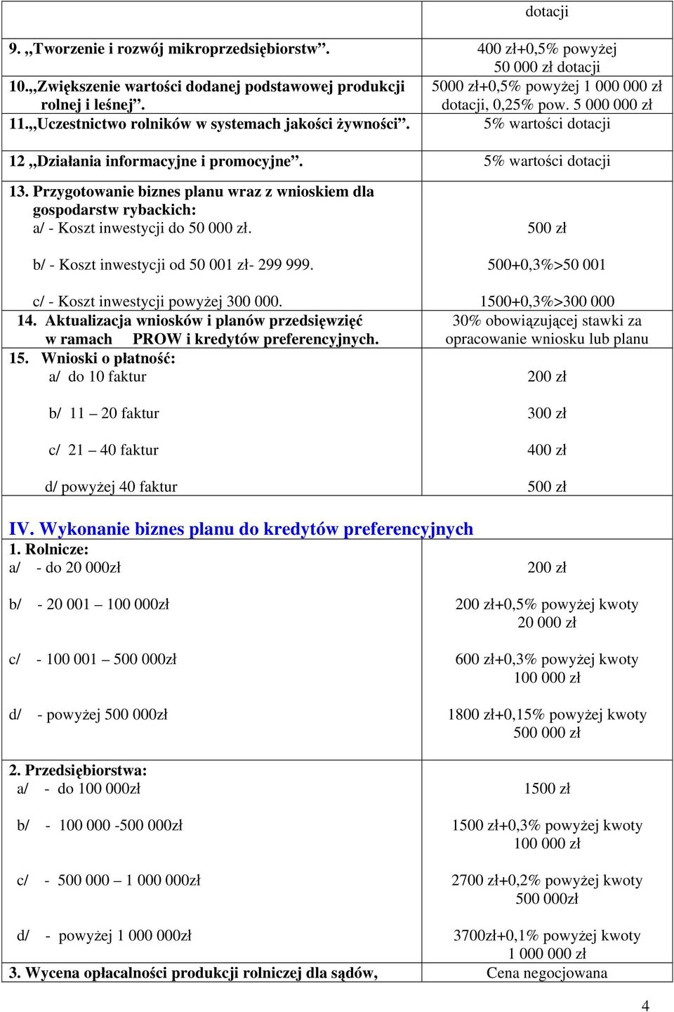 Przygotowanie biznes planu wraz z wnioskiem dla gospodarstw rybackich: a/ - Koszt inwestycji do 50 000 zł. b/ - Koszt inwestycji od 50 001 zł- 299 999. c/ - Koszt inwestycji powyżej 300 000. 14.