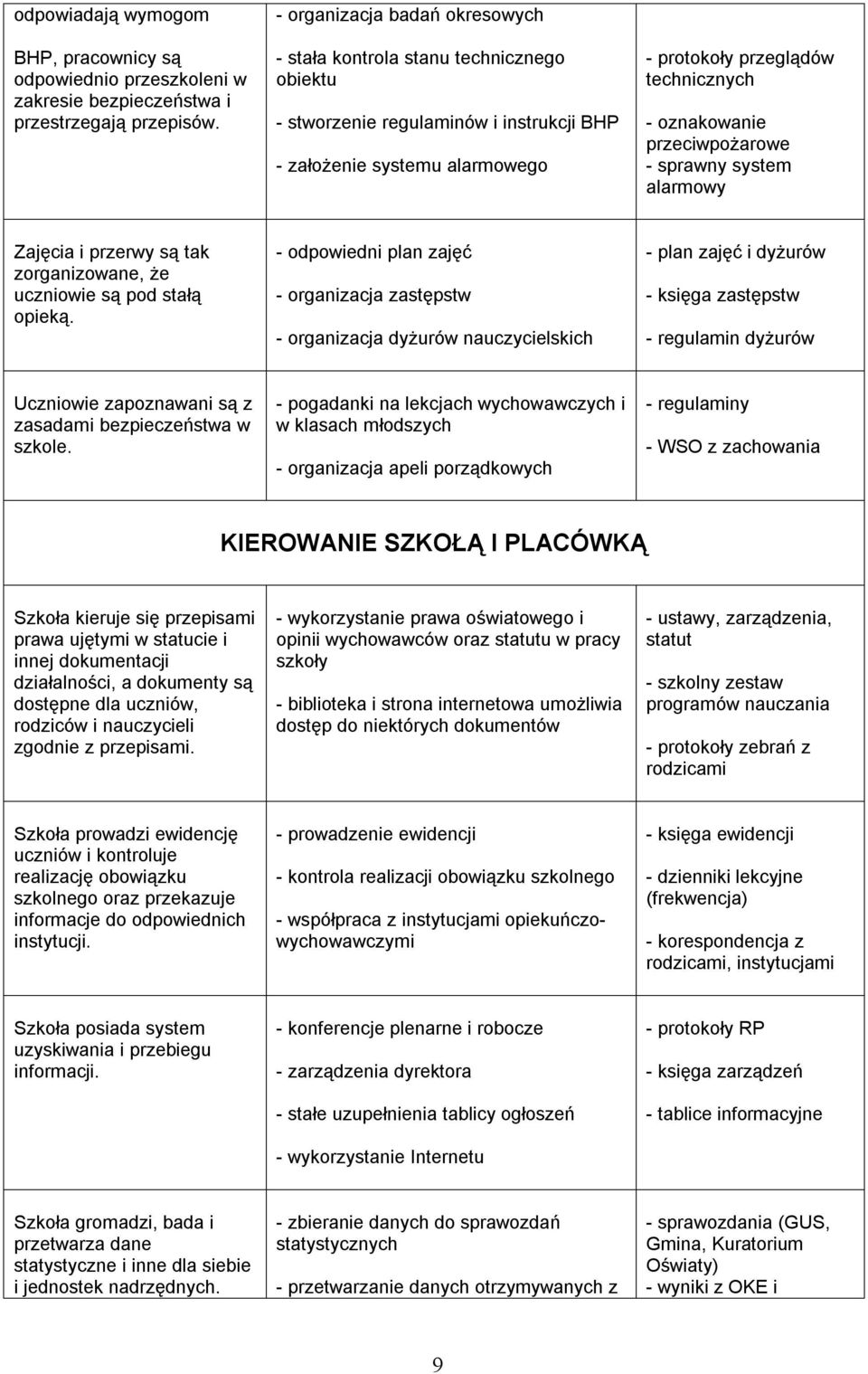 przeciwpożarowe - sprawny system alarmowy Zajęcia i przerwy są tak zorganizowane, że uczniowie są pod stałą opieką.