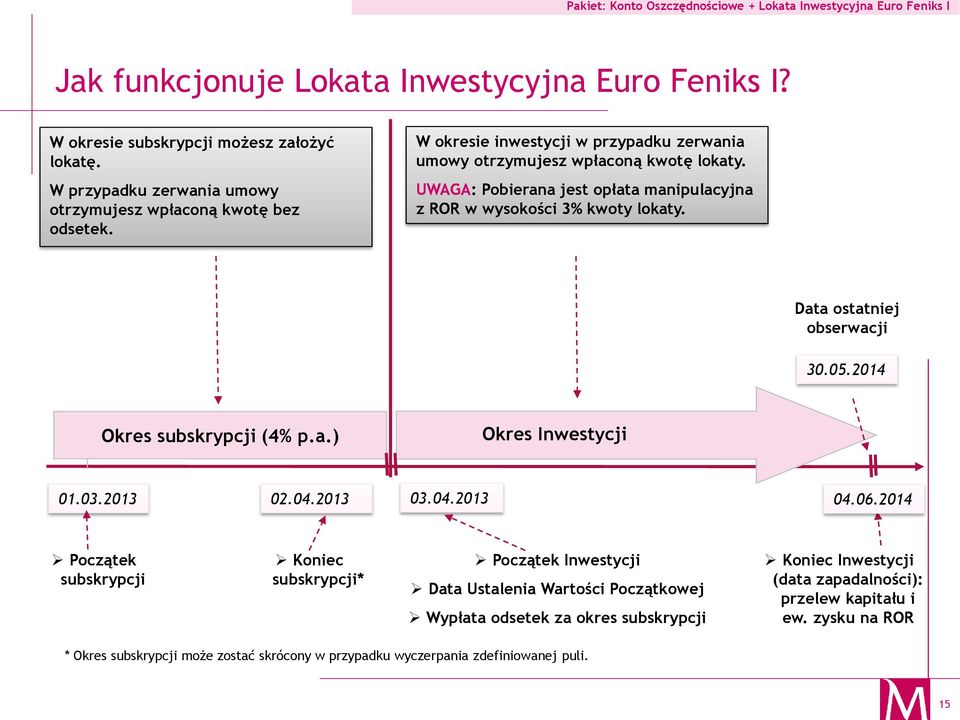 Data ostatniej obserwacji 30.05.2014 Okres subskrypcji (4% p.a.) Okres Inwestycji 01.03.2013 02.04.2013 03.04.2013 04.06.