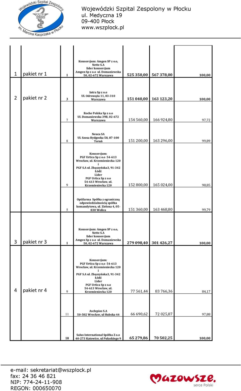 Szosa Bydgoska 58, 87-100 Toruń 151 200,00 163 296,00 99,89 9 Konsorcjum: PGF Urtica Sp z o.o 54-613 Wrocław, ul. Krzemieniecka 120 i PGF S.A ul. Zbąszyńska3, 91-342 Łódź Lider PGF Urtica Sp z o.