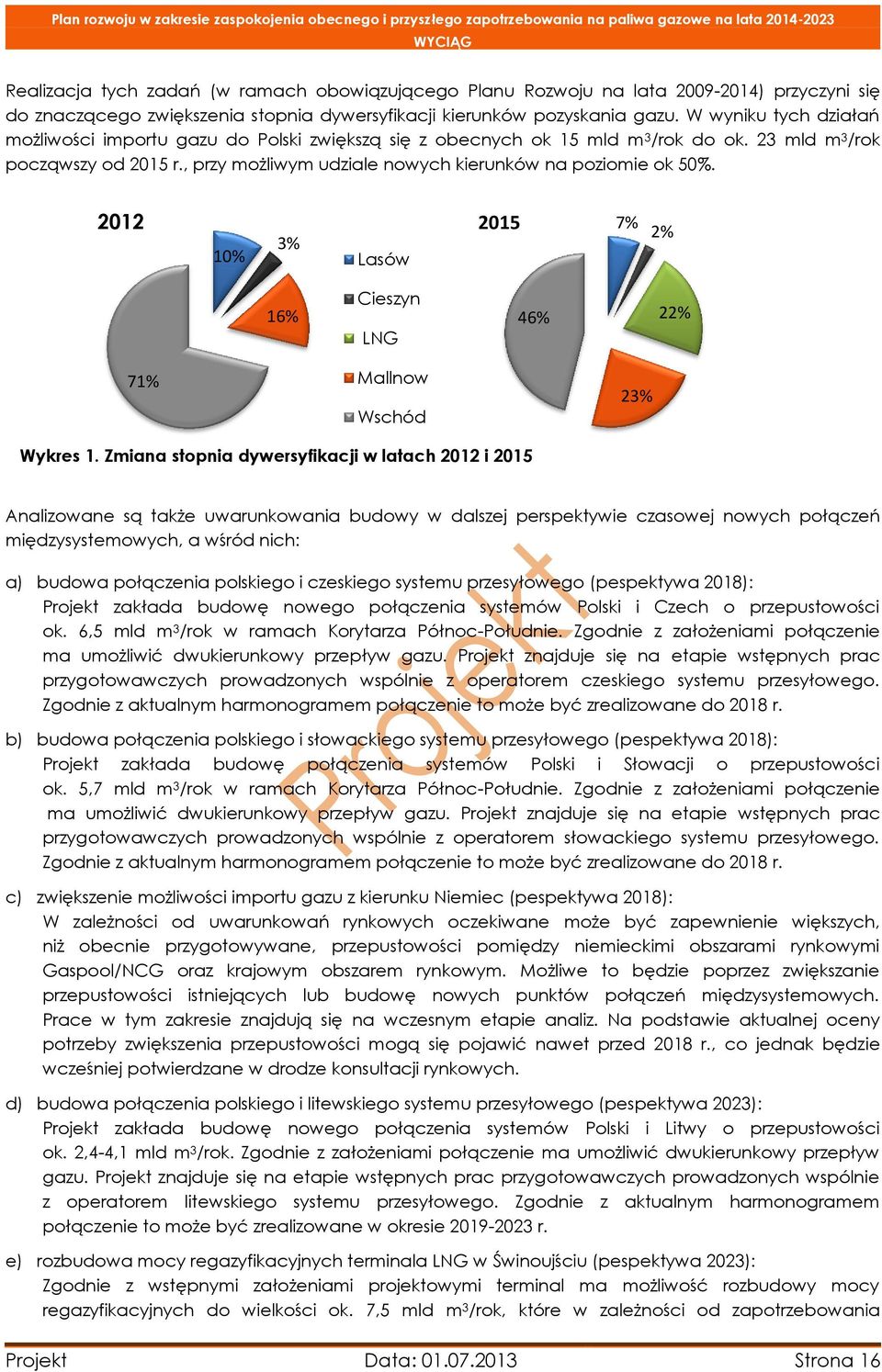 , przy możliwym udziale nowych kierunków na poziomie ok 50%. 2012 10% 3% Lasów 2015 7% 2% 16% Cieszyn LNG 46% 22% 71% Mallnow Wschód 23% Wykres 1.