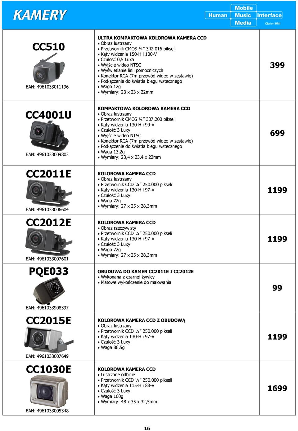 Wymiary: 23 x 23 x 22mm KOMPAKTOWA KOLOROWA KAMERA CCD Obraz lustrzany Przetwornik CMOS ¼ 307.
