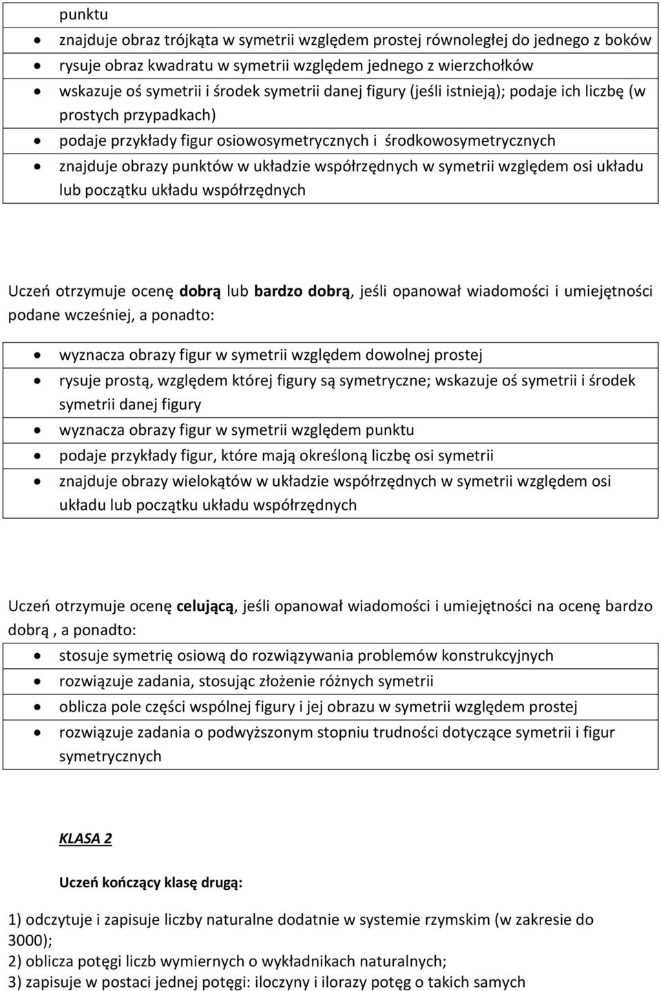 względem osi układu lub początku układu współrzędnych Uczeń otrzymuje ocenę dobrą lub bardzo dobrą, jeśli opanował wiadomości i umiejętności podane wcześniej, a ponadto: wyznacza obrazy figur w