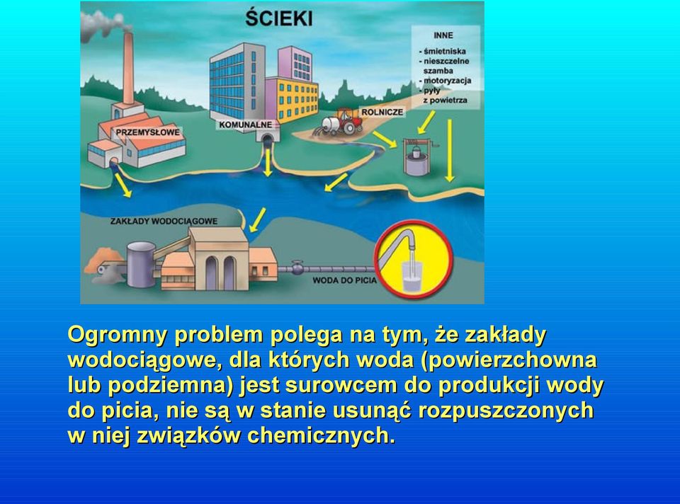 podziemna) jest surowcem do produkcji wody do picia,