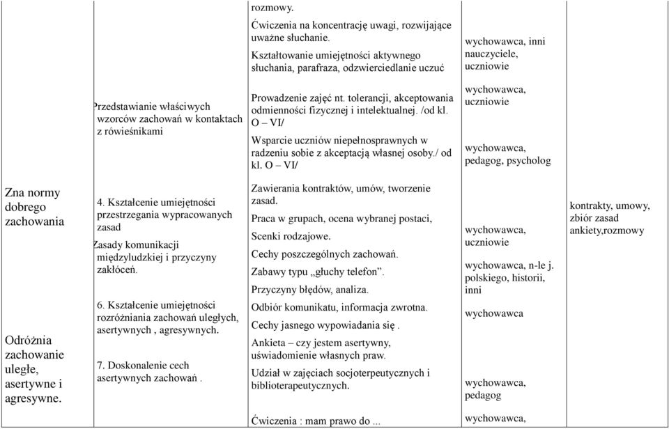 O VI/ Wsparcie uczniów niepełnosprawnych w radzeniu sobie z akceptacją własnej osoby./ od kl.