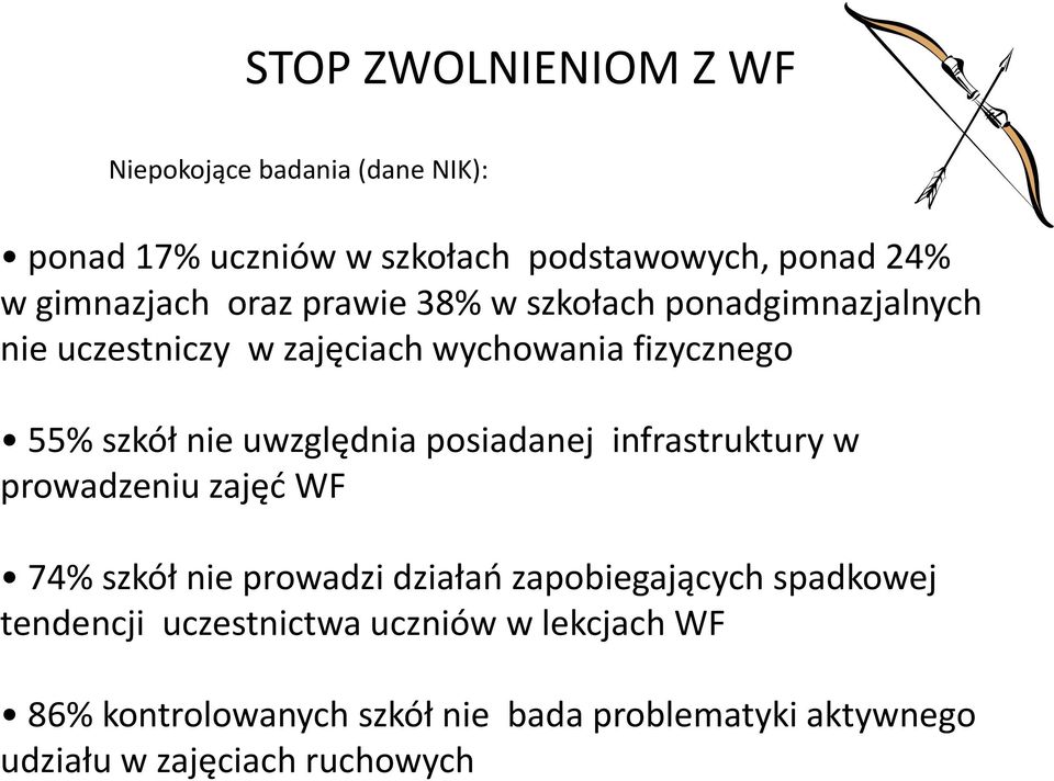 uwzględnia posiadanej infrastruktury w prowadzeniu zajęć WF 74% szkół nie prowadzi działań zapobiegających spadkowej