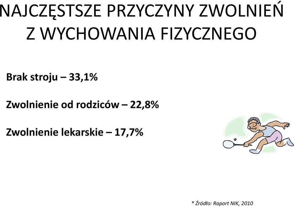 33,1% Zwolnienie od rodziców 22,8%