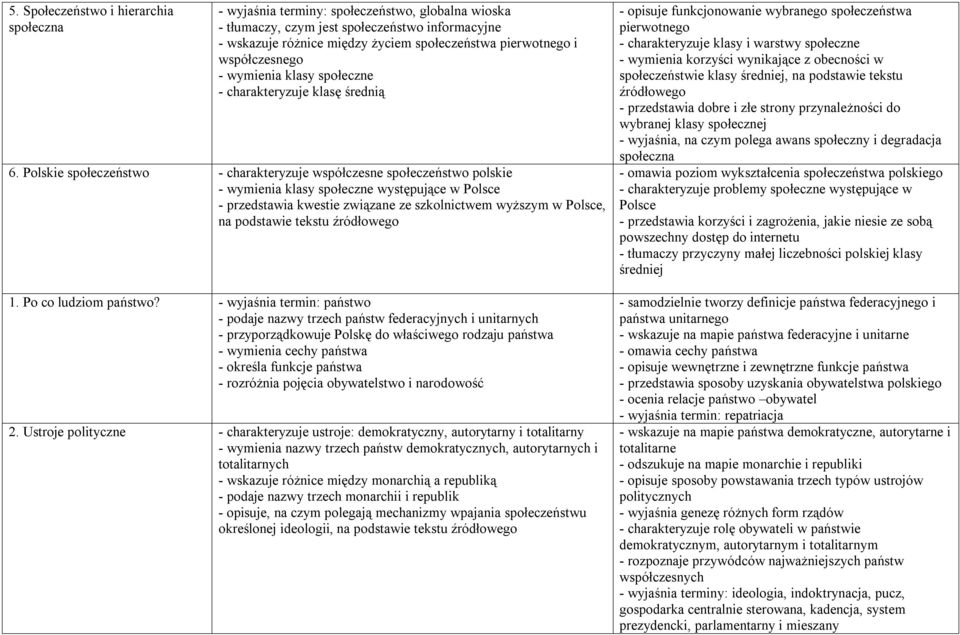 Polskie społeczeństwo - charakteryzuje współczesne społeczeństwo polskie - wymienia klasy społeczne występujące w - przedstawia kwestie związane ze szkolnictwem wyższym w, na podstawie tekstu 1.