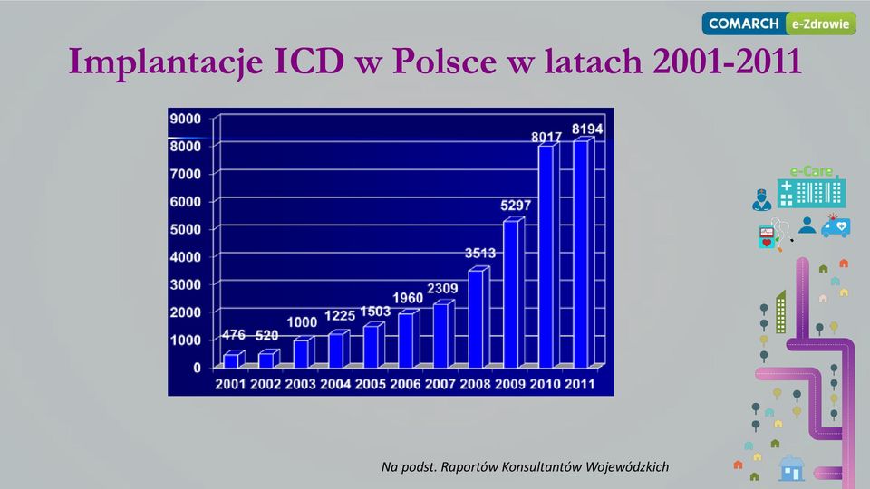 2001-2011 Na podst.