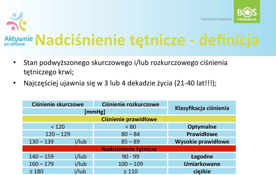 !!);# Ciśnienie'skurczowe' Ciśnienie'rozkurczowe' [mmhg]' Klasyfikacja'ciśnienia' Ciśnienie'prawidłowe' <#120# <#80# Optymalne' 120# #129# 80#