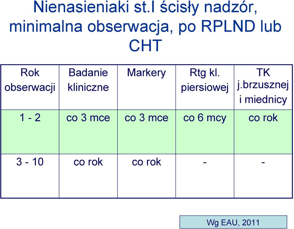 obserwacji Badanie kliniczne CHT Markery Rtg kl.