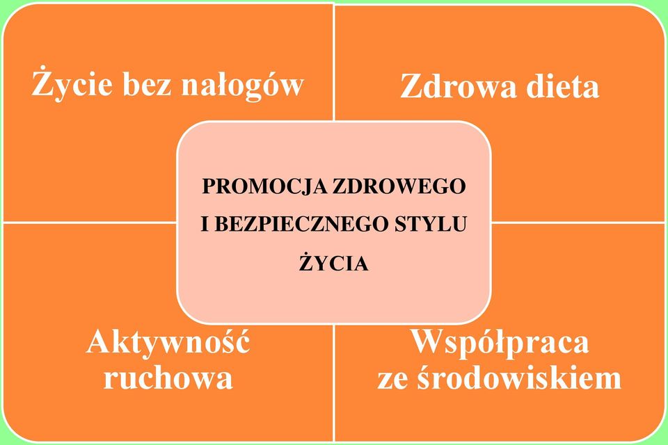 BEZPIECZNEGO STYLU ŻYCIA