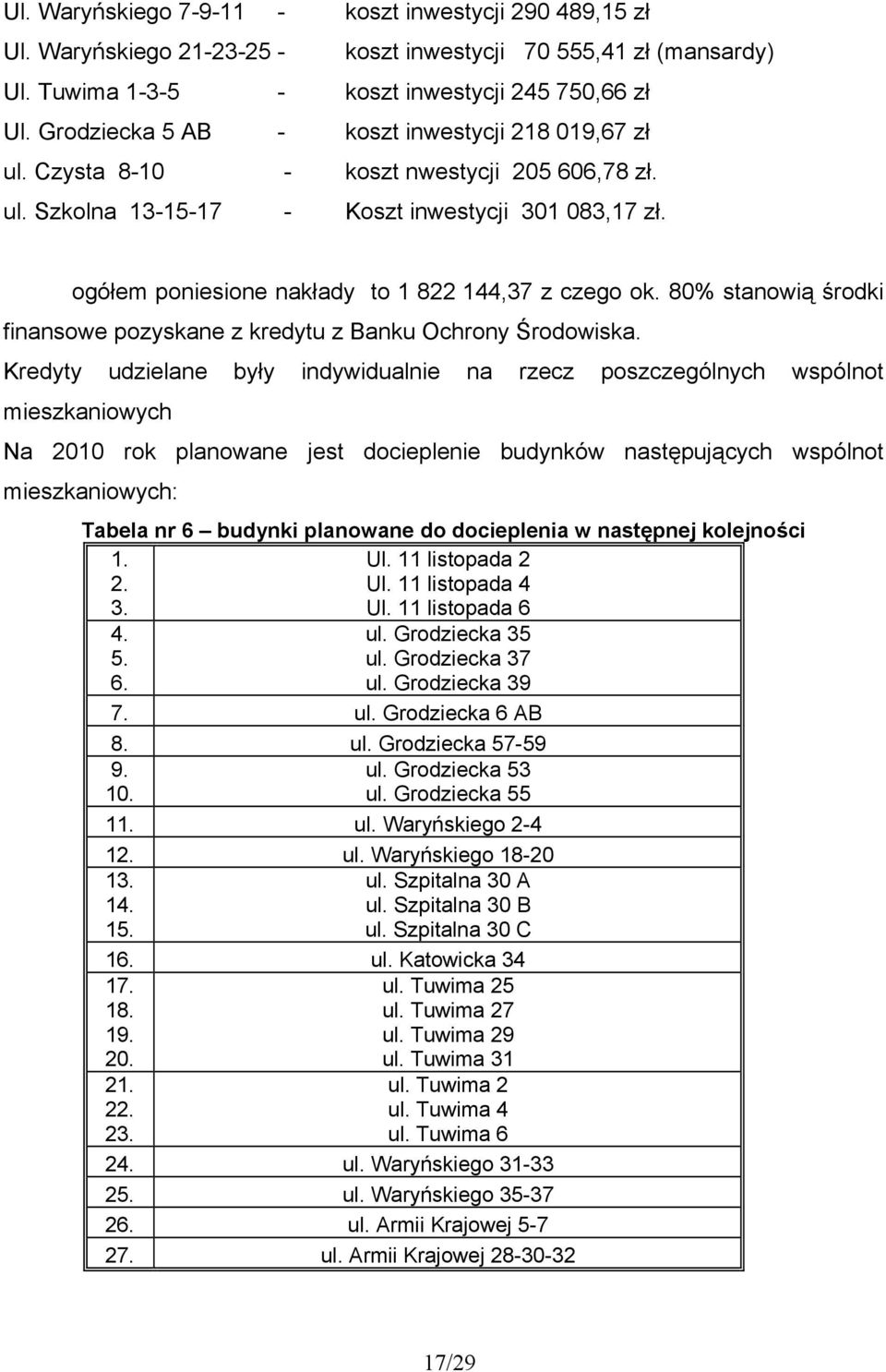 ogółem poniesione nakłady to 1 822 144,37 z czego ok. 80% stanowią środki finansowe pozyskane z kredytu z Banku Ochrony Środowiska.