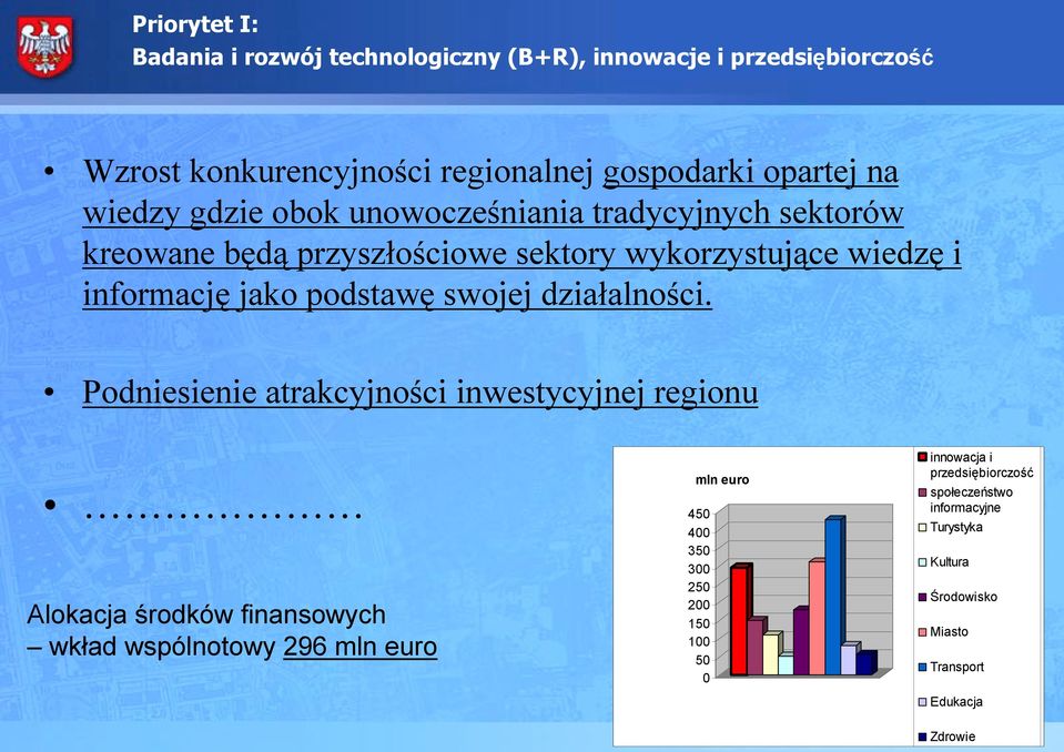 swojej działalności.