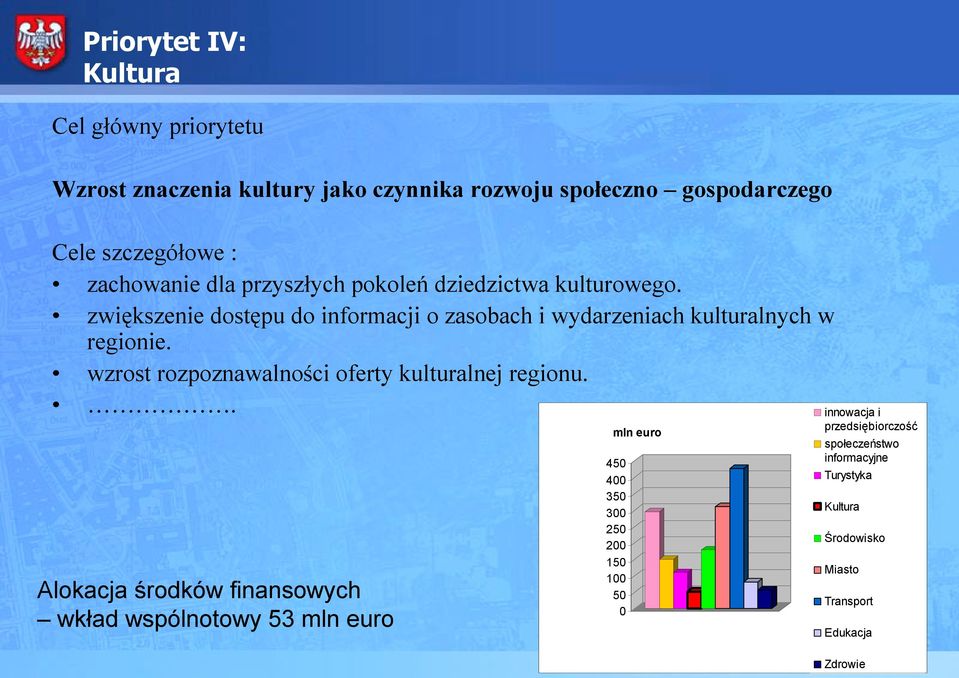 zwiększenie dostępu do informacji o zasobach i wydarzeniach kulturalnych w regionie. wzrost rozpoznawalności oferty kulturalnej regionu.