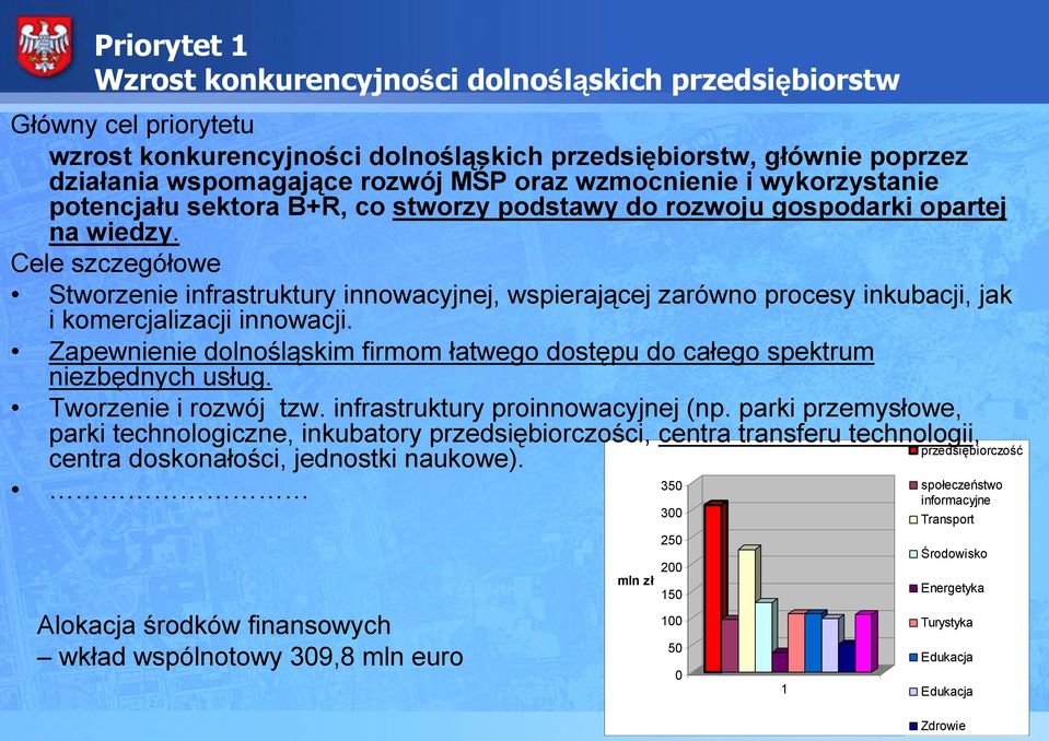 Cele szczegółowe Stworzenie infrastruktury innowacyjnej, wspierającej zarówno procesy inkubacji, jak i komercjalizacji innowacji.