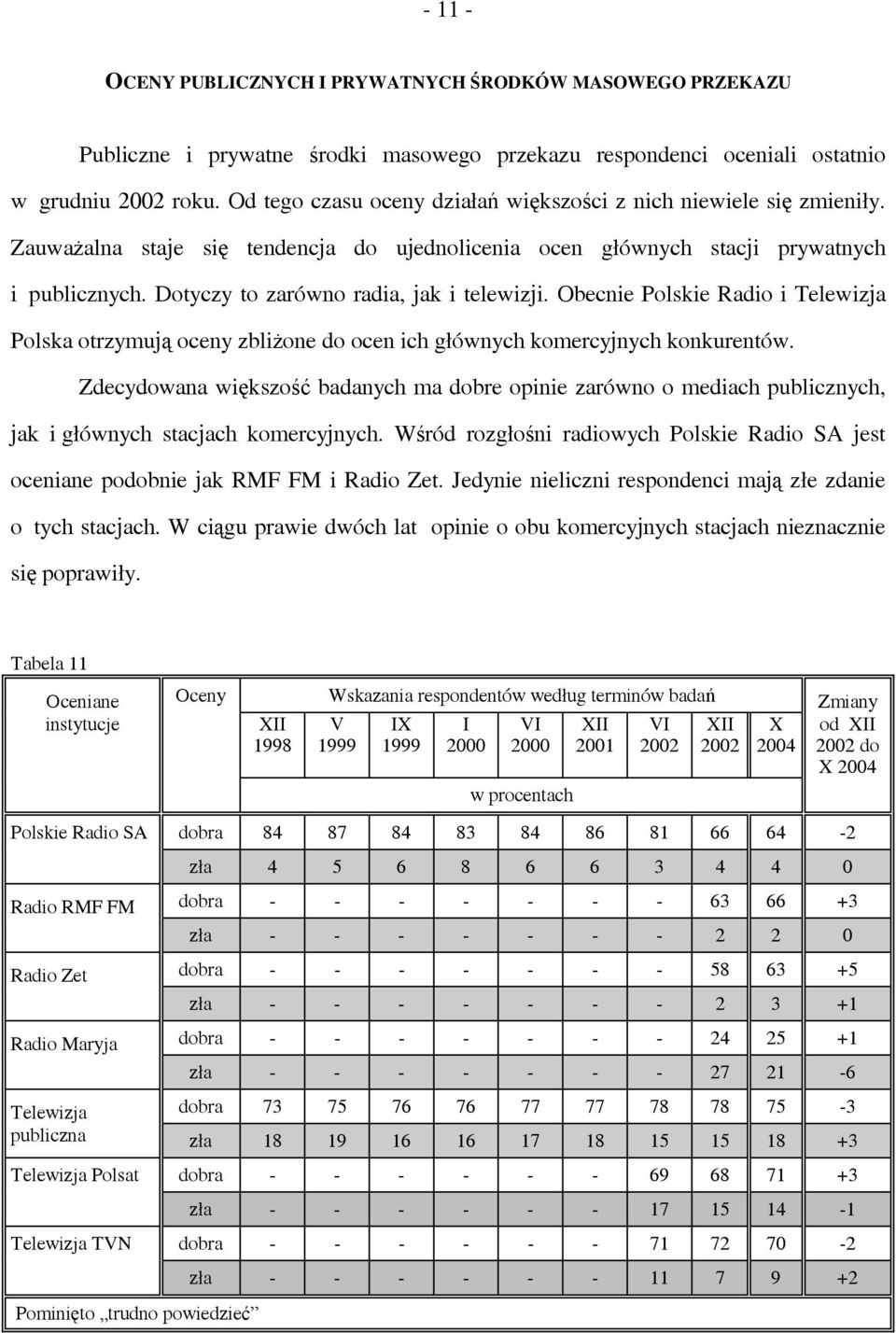 Dotyczy to zarówno radia, jak i telewizji. Obecnie Polskie Radio i Telewizja Polska otrzymują oceny zbliżone do ocen ich głównych komercyjnych konkurentów.