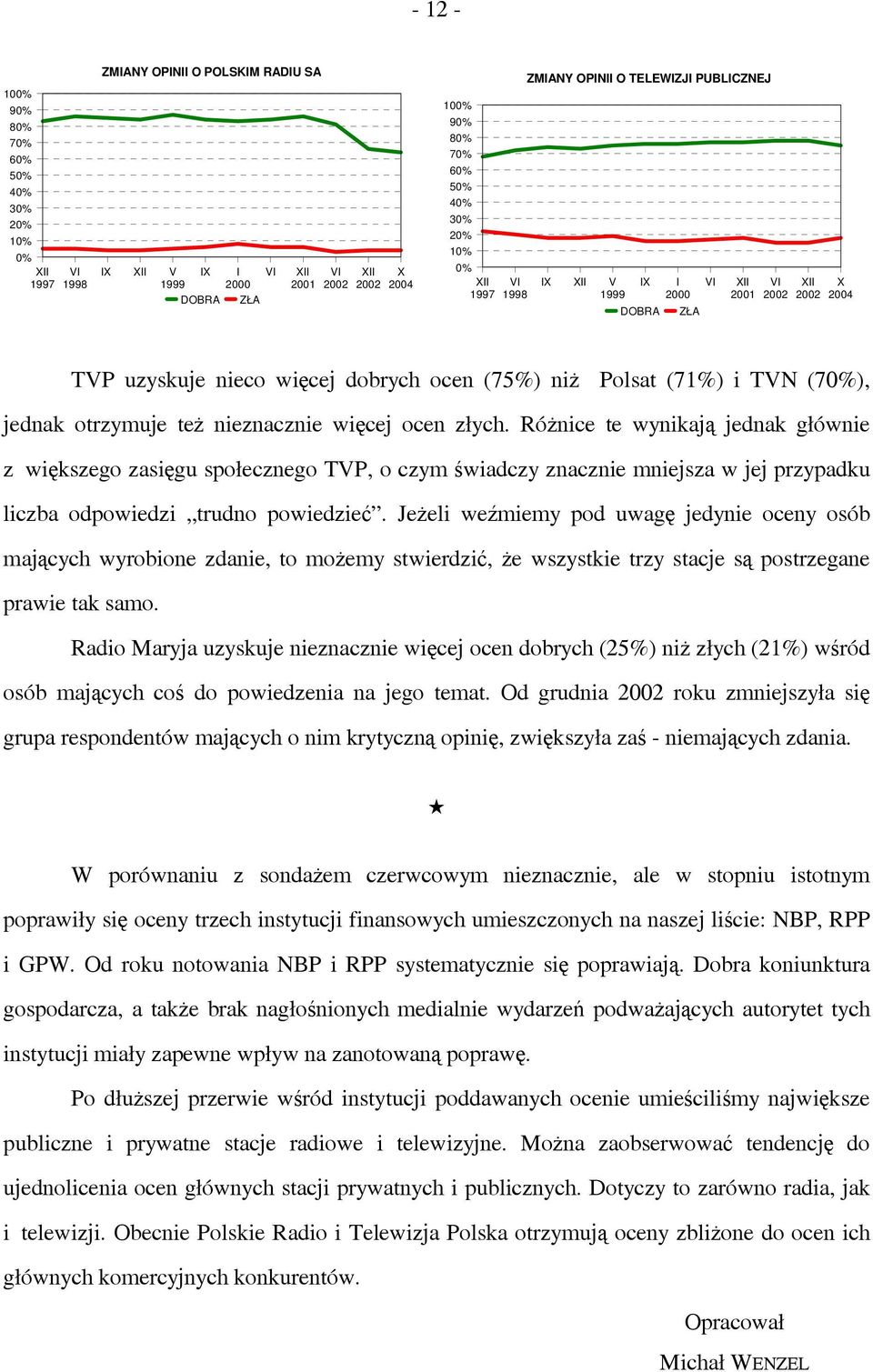 Różnice te wynikają jednak głównie z większego zasięgu społecznego TVP, o czym świadczy znacznie mniejsza w jej przypadku liczba odpowiedzi trudno powiedzieć.