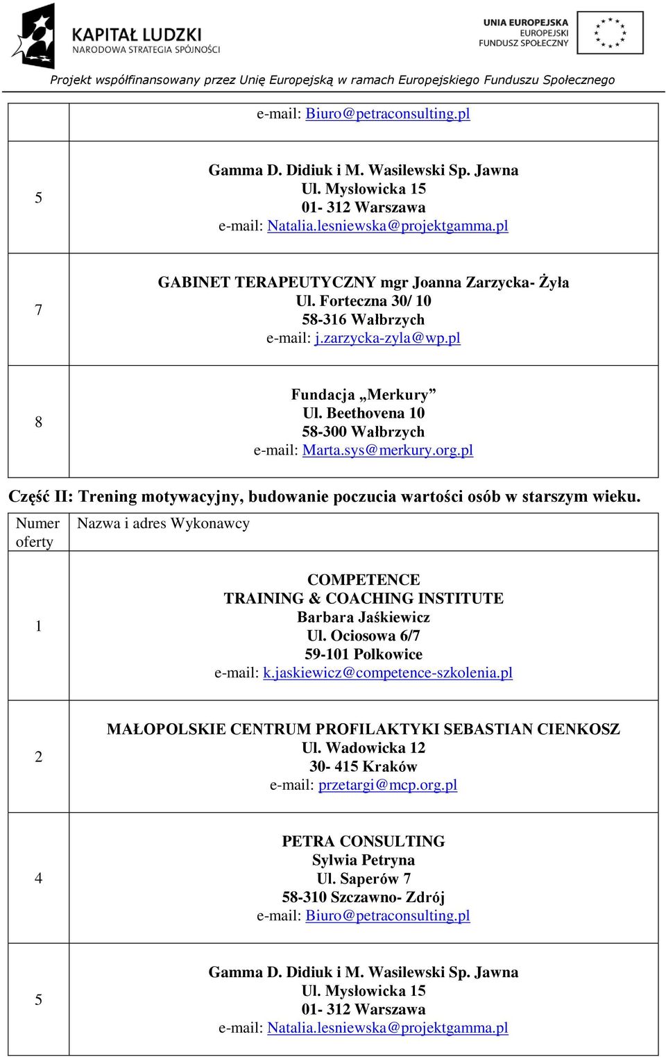 Forteczna 30/ 0-36 Wałbrzych e-mail: j.zarzycka-zyla@wp.