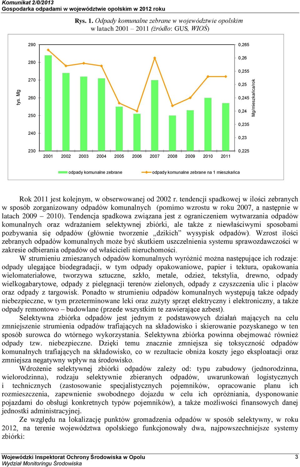 2009 2010 2011 0,225 odpady komunalne zebrane odpady komunalne zebrane na 1 mieszkańca Rok 2011 jest kolejnym, w obserwowanej od 2002 r.