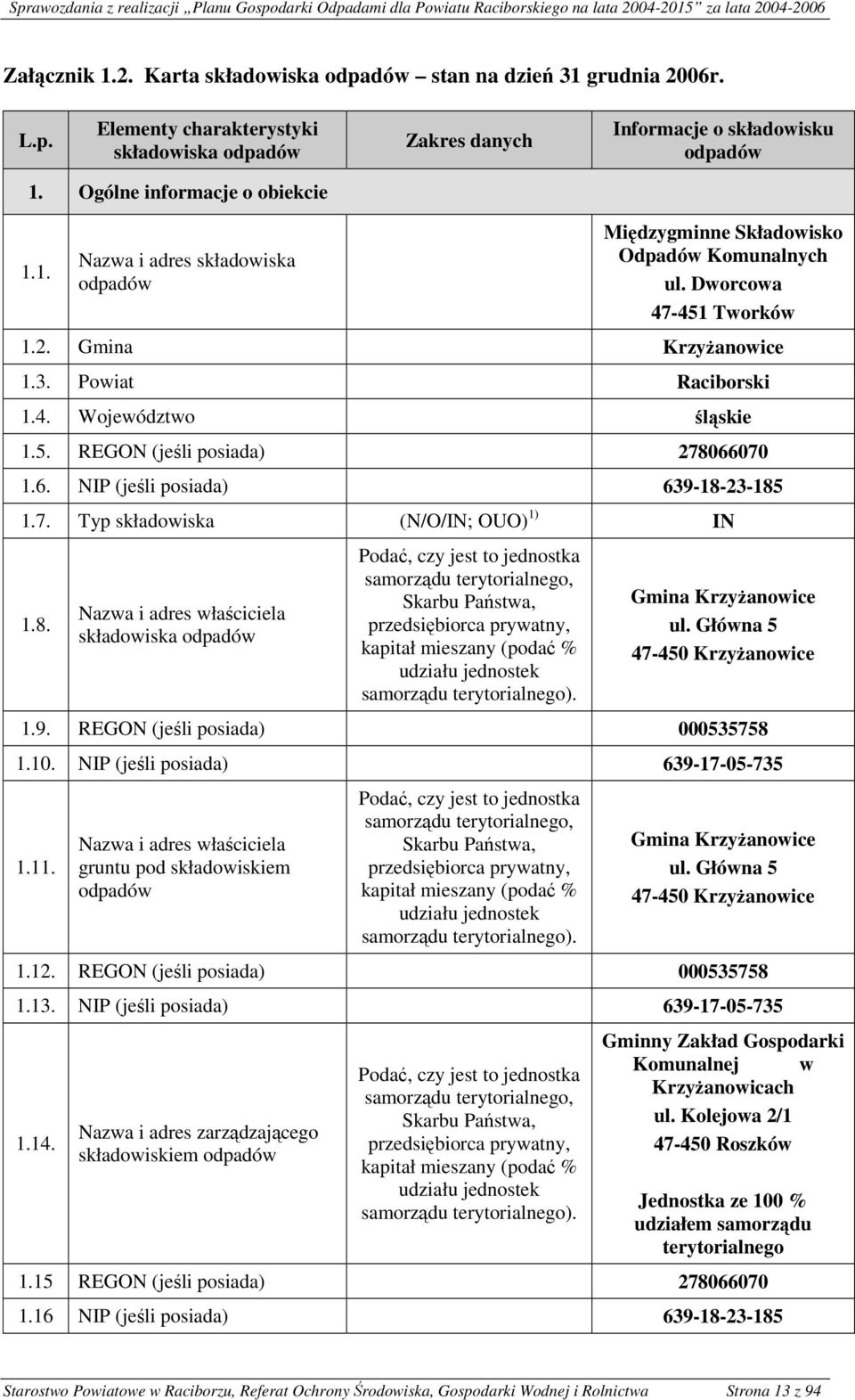 8. Nazwa i adres właściciela składowiska Podać, czy jest to jednostka samorządu terytorialnego, Skarbu Państwa, przedsiębiorca prywatny, kapitał mieszany (podać % udziału jednostek samorządu