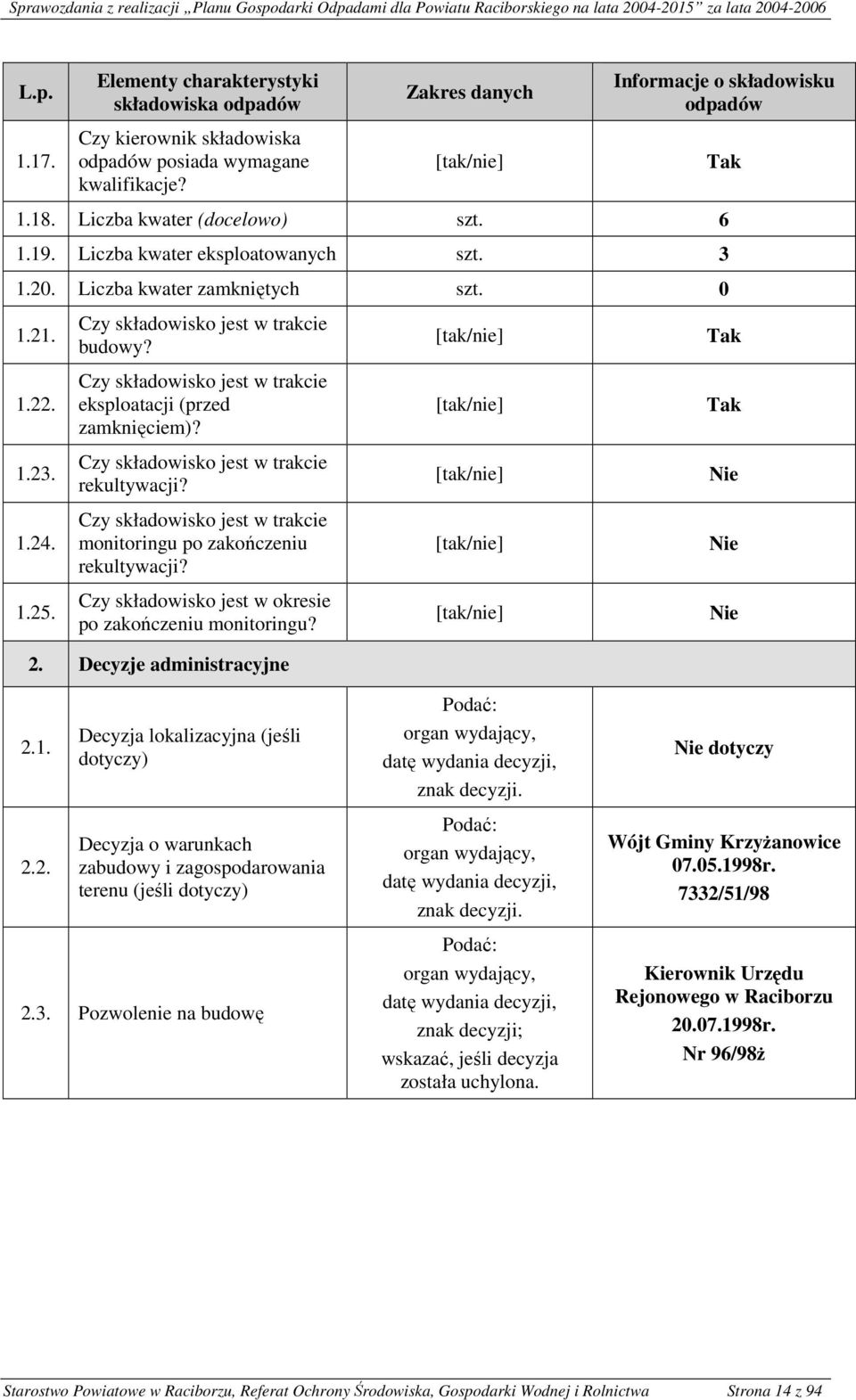 Czy składowisko jest w trakcie eksploatacji (przed zamknięciem)? Czy składowisko jest w trakcie rekultywacji? Czy składowisko jest w trakcie monitoringu po zakończeniu rekultywacji?