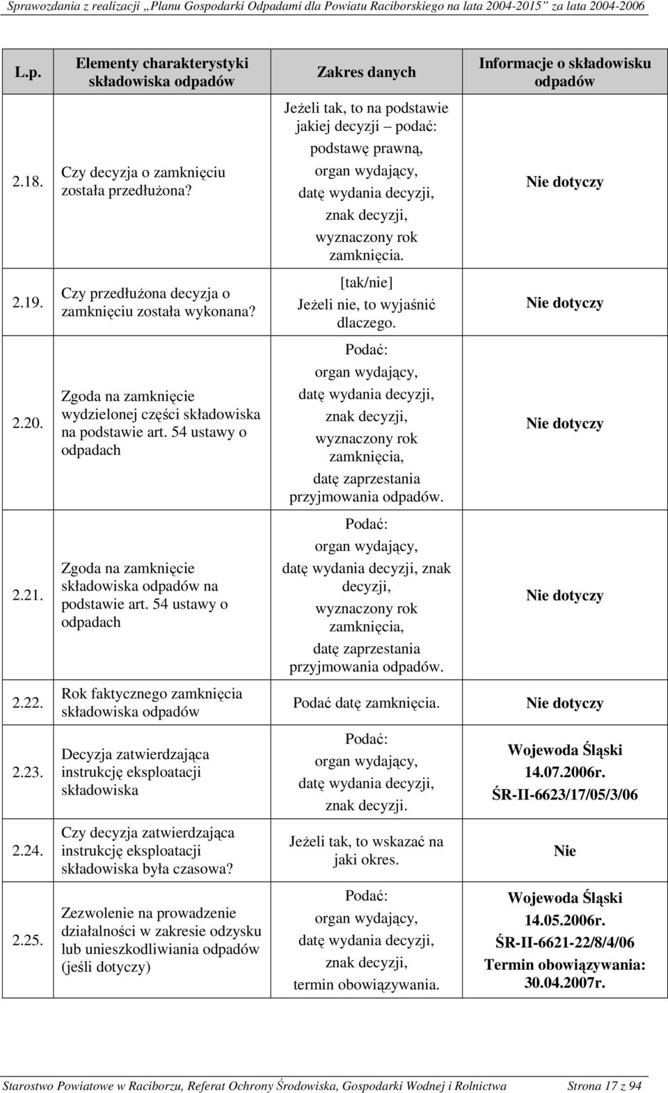 Zgoda na zamknięcie wydzielonej części składowiska na podstawie art. 54 ustawy o odpadach wyznaczony rok zamknięcia, datę zaprzestania przyjmowania. 2.21.