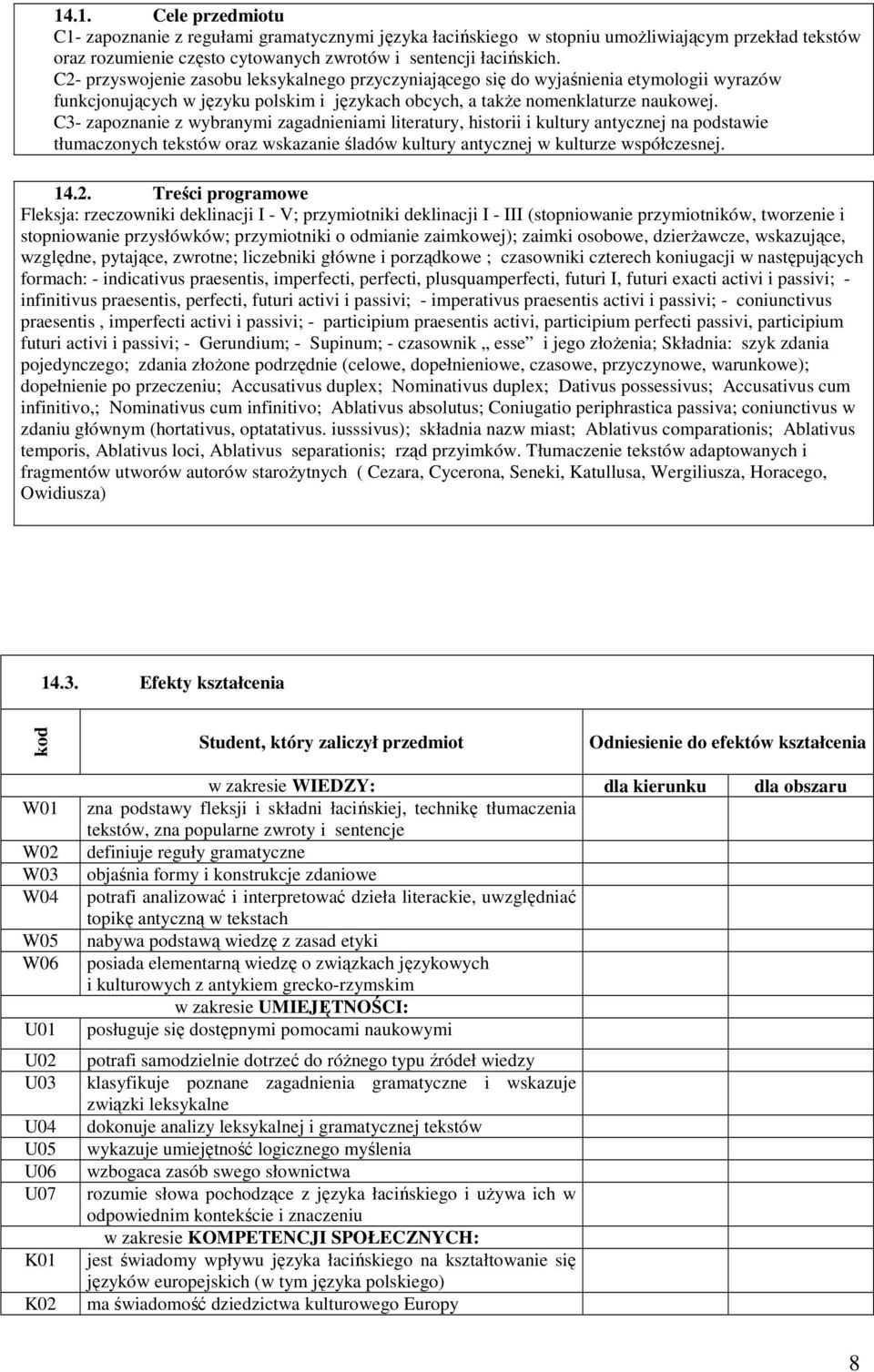 C3- zapoznanie z wybranymi zagadnieniami literatury, historii i kultury antycznej na podstawie tłumaczonych tekstów oraz wskazanie śladów kultury antycznej w kulturze współczesnej. 14.2.