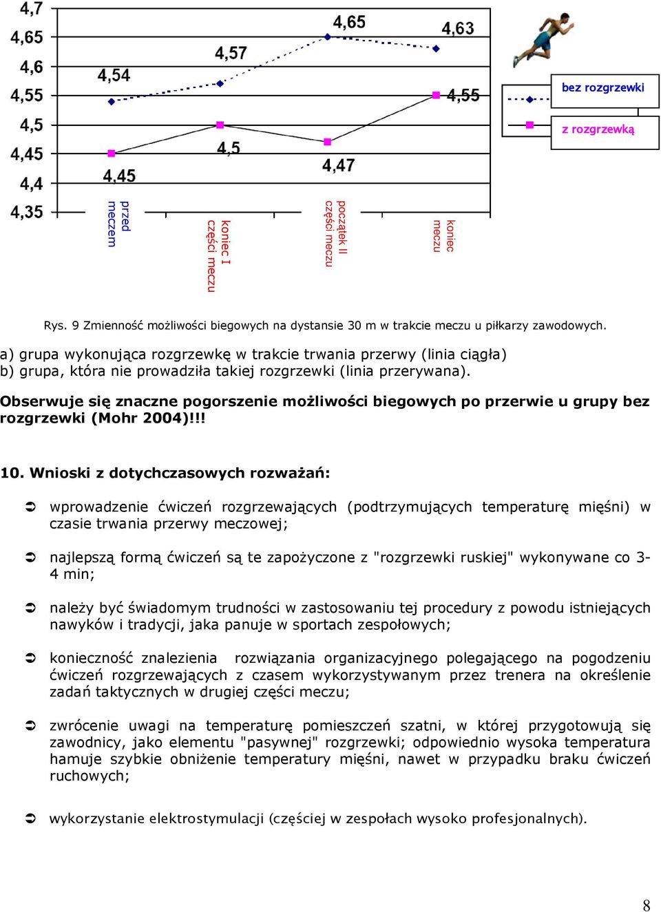 Obserwuje się znaczne pogorszenie moŝliwości biegowych po przerwie u grupy bez rozgrzewki (Mohr 2004)!!! 10.