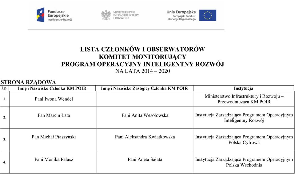 Pani Iwona Wendel Ministerstwo Infrastruktury i Rozwoju Przewodnicząca KM POIR 2.