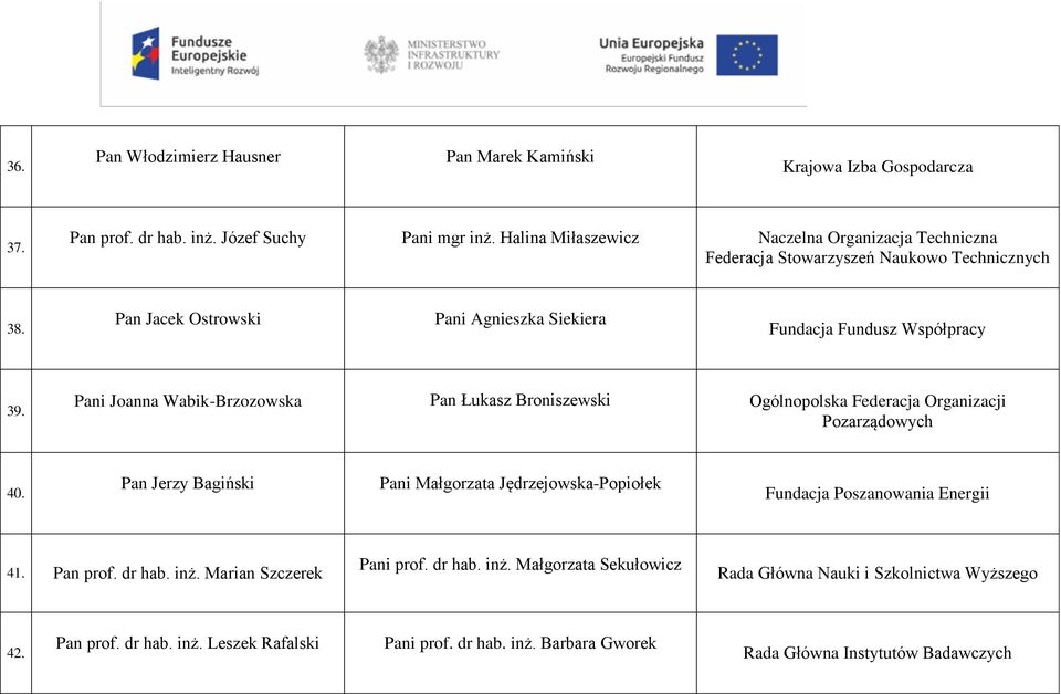 Pani Joanna Wabik-Brzozowska Pan Łukasz Broniszewski Ogólnopolska Federacja Organizacji Pozarządowych 40.