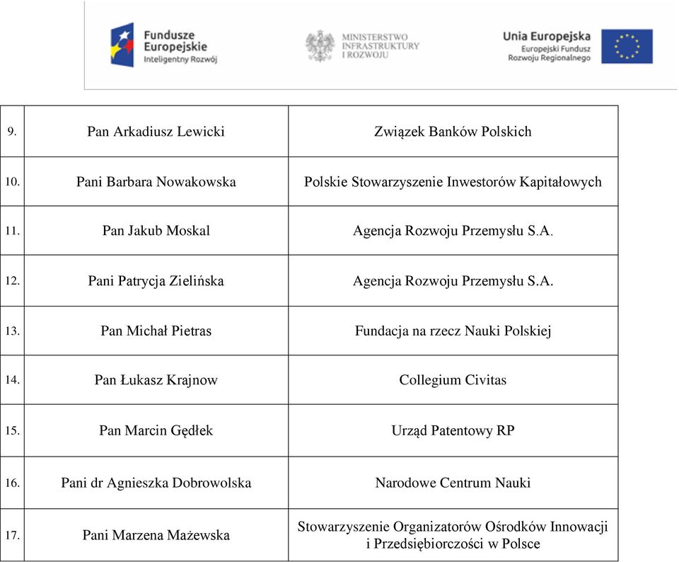 Pan Michał Pietras Fundacja na rzecz Nauki Polskiej 14. Pan Łukasz Krajnow Collegium Civitas 15.