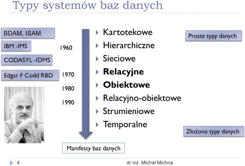 Codd RBD 1970 1980 1990 Relacyjne Obiektowe Relacyjno-obiektowe