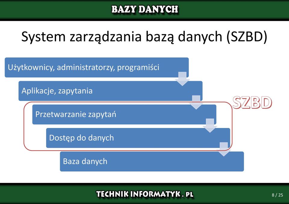 programiści Aplikacje, zapytania