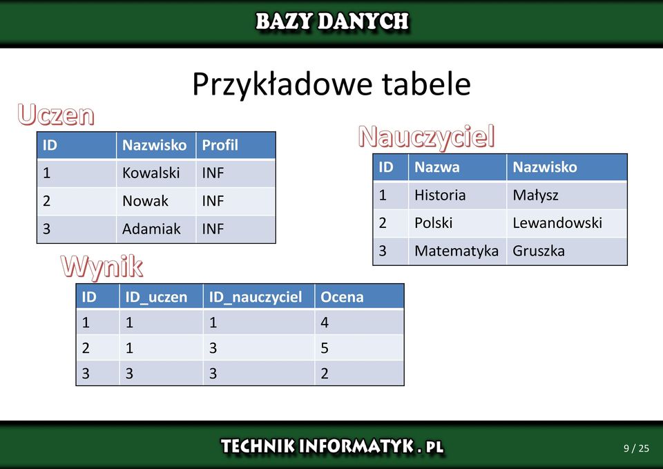 Małysz 2 Polski Lewandowski 3 Matematyka Gruszka ID