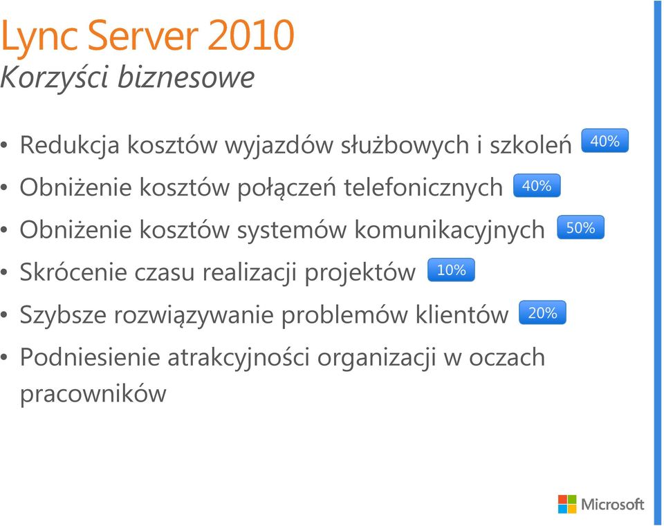 komunikacyjnych Skrócenie czasu realizacji projektów Szybsze