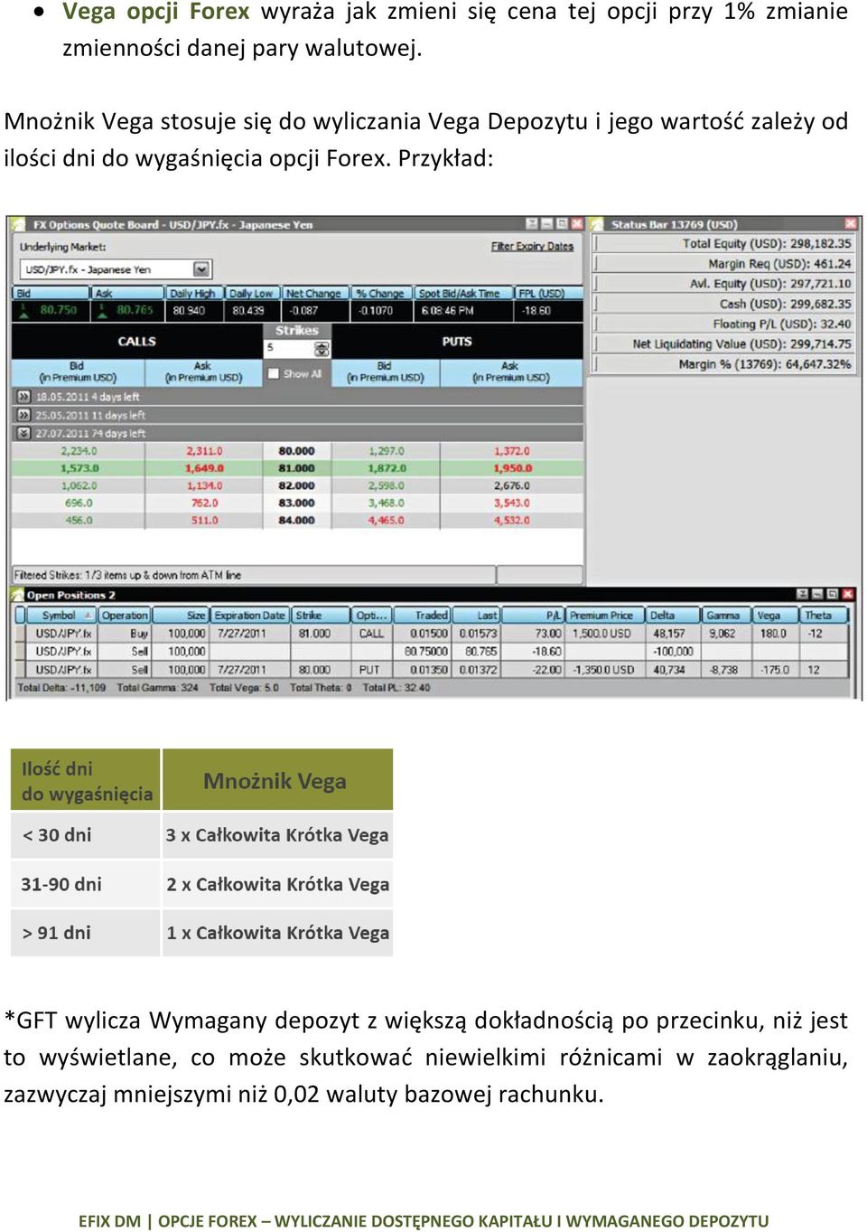 opcji Forex.